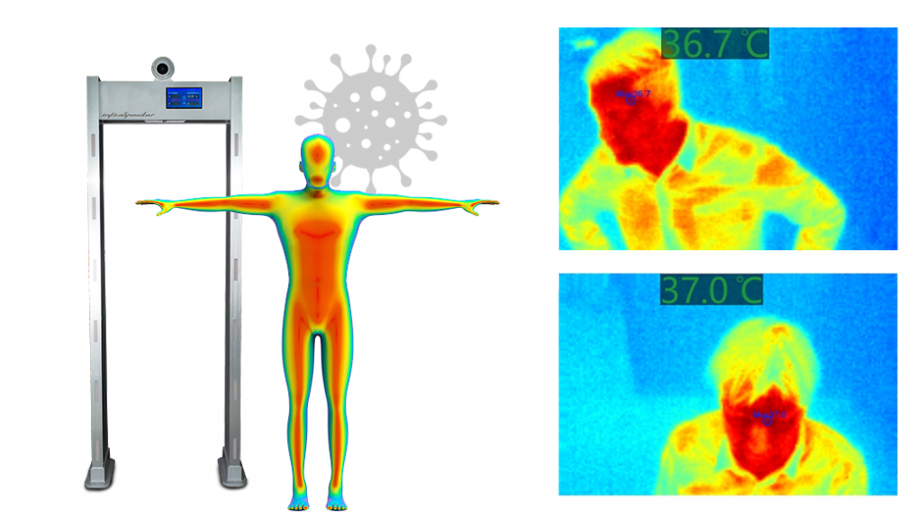 thermal entry screening and fever detection