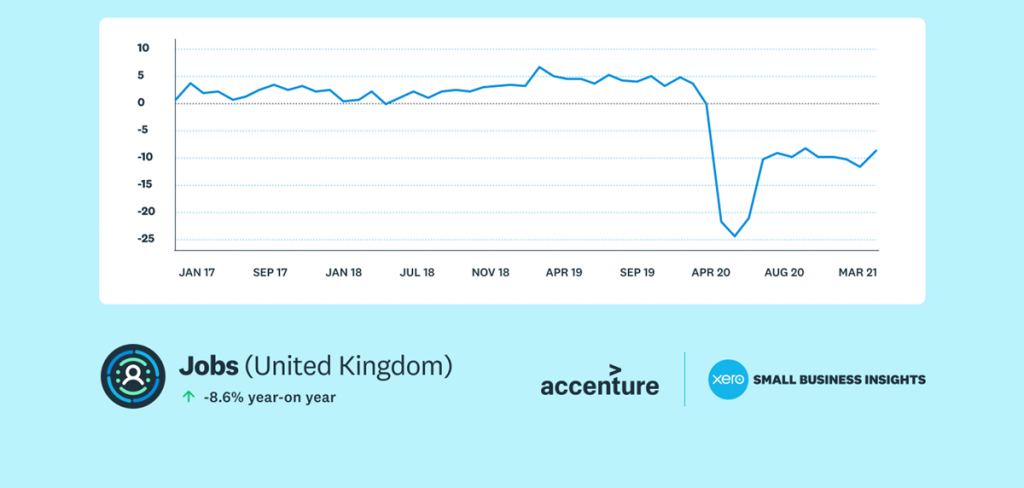 Xero - The Job Ahead report