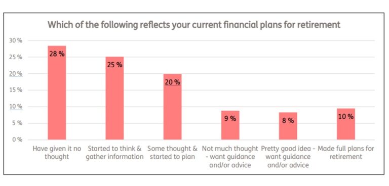 Retirement survey