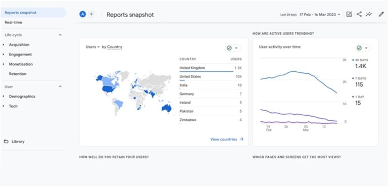 Google Analytics 4