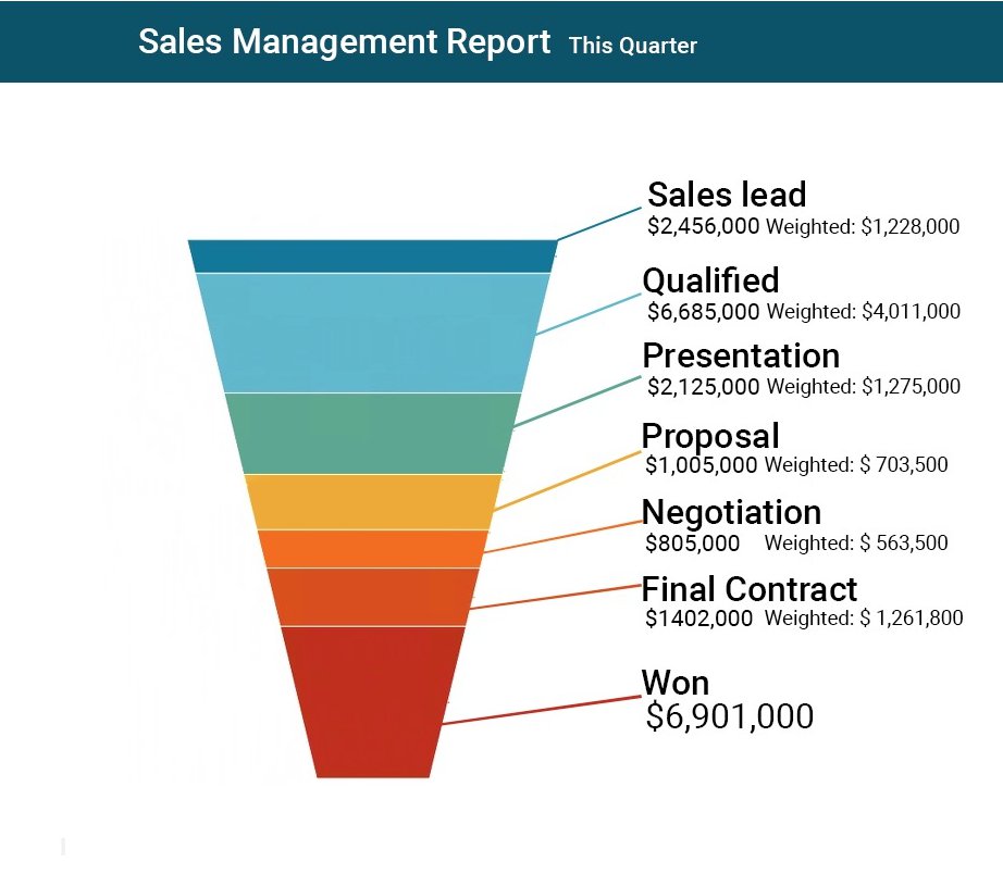 SaLES MANAGEMENT REPORT