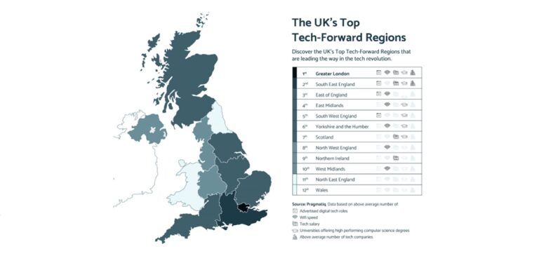 UKs most tech forward regions