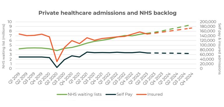 NHS waiting lists