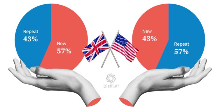 US v UK Black Friday Sales