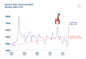 weekly sales chart