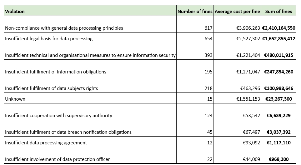 GDPR violations 