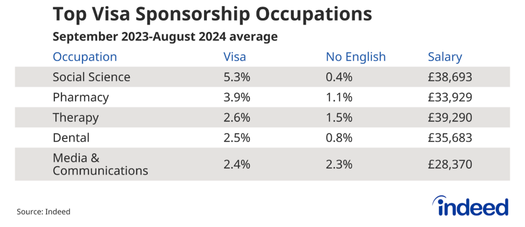 Top Visa Sponsorship opportunities