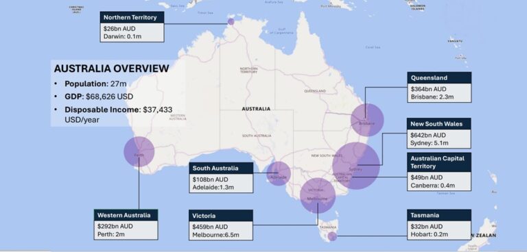 Australia trade overview