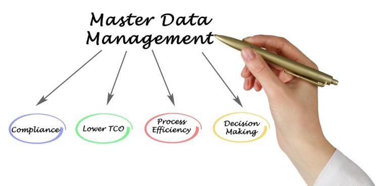 Master Data Management (MDM)